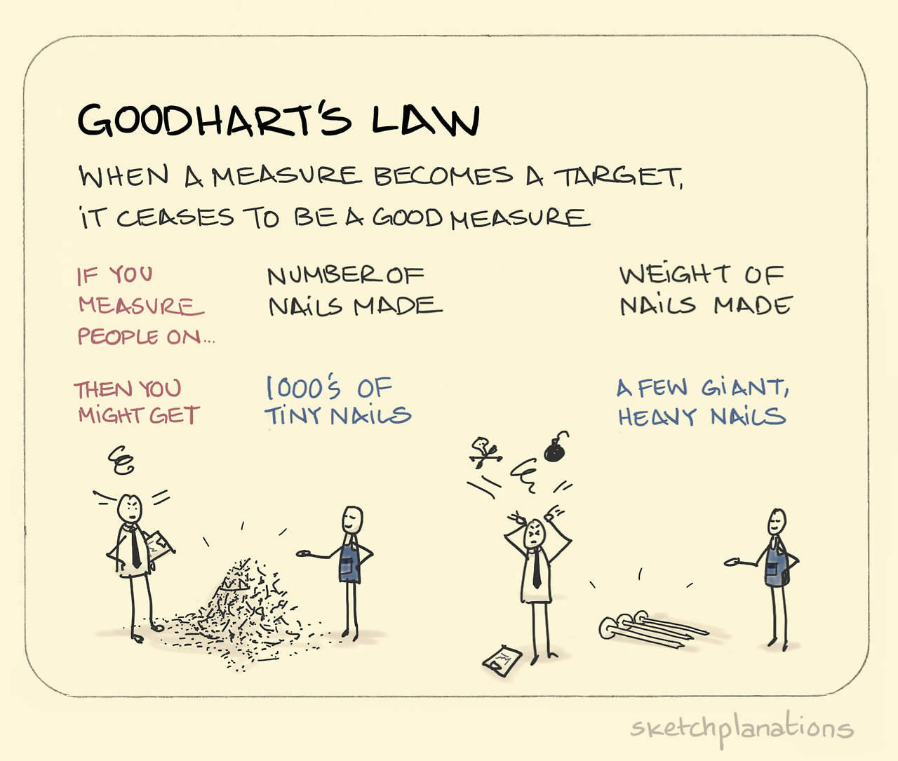 Loi de Goodhart